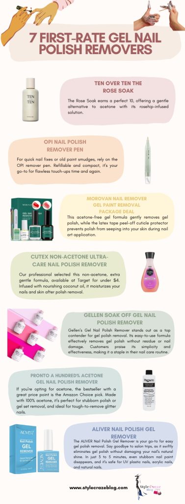 7 first-rate Gel Nail Polish Removers
