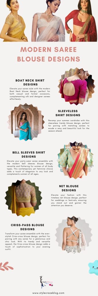 Modern Saree Blouse Designs